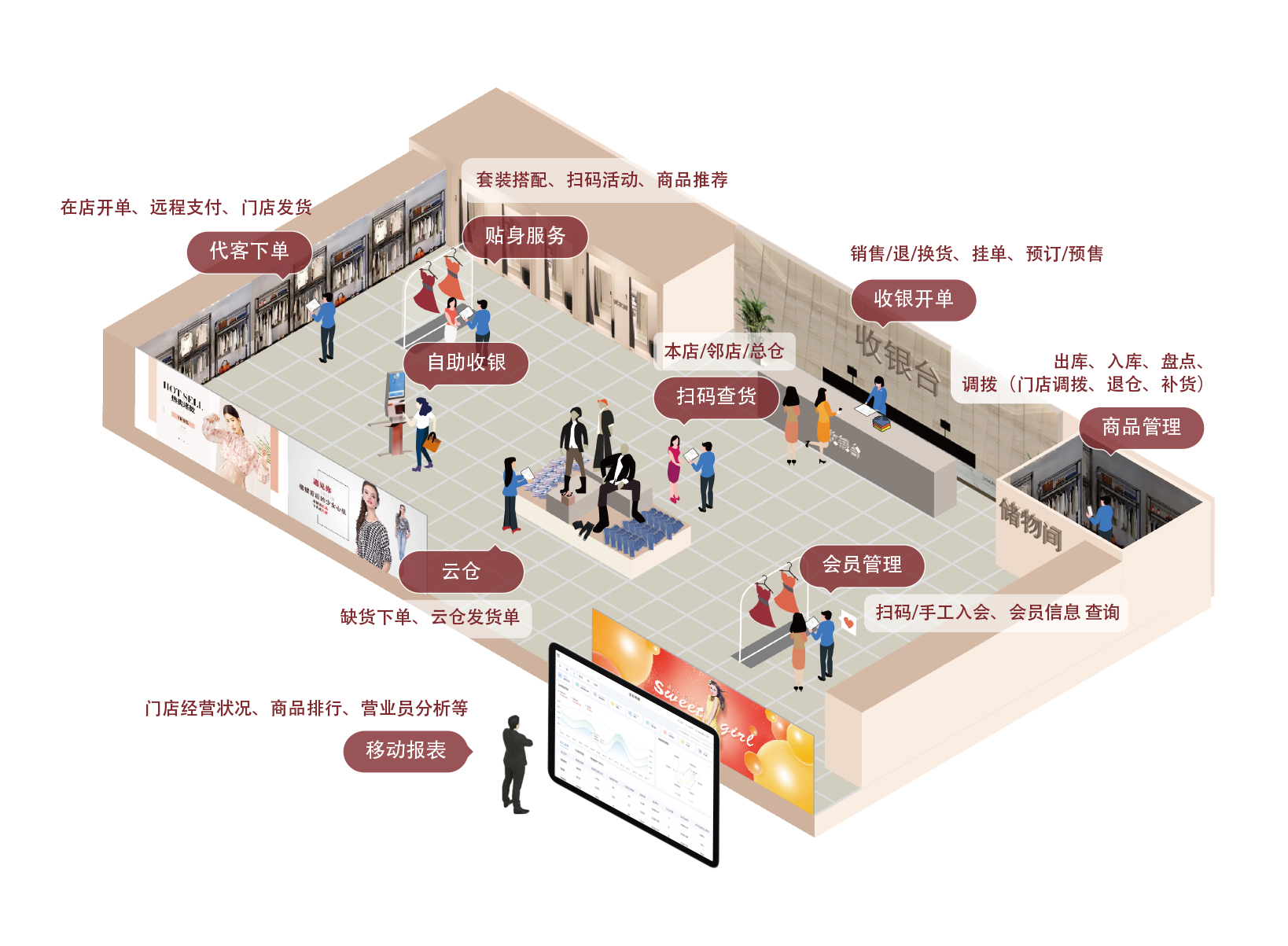 大麦iPad版震撼来袭，，，，，沉新界说顾客消费履历