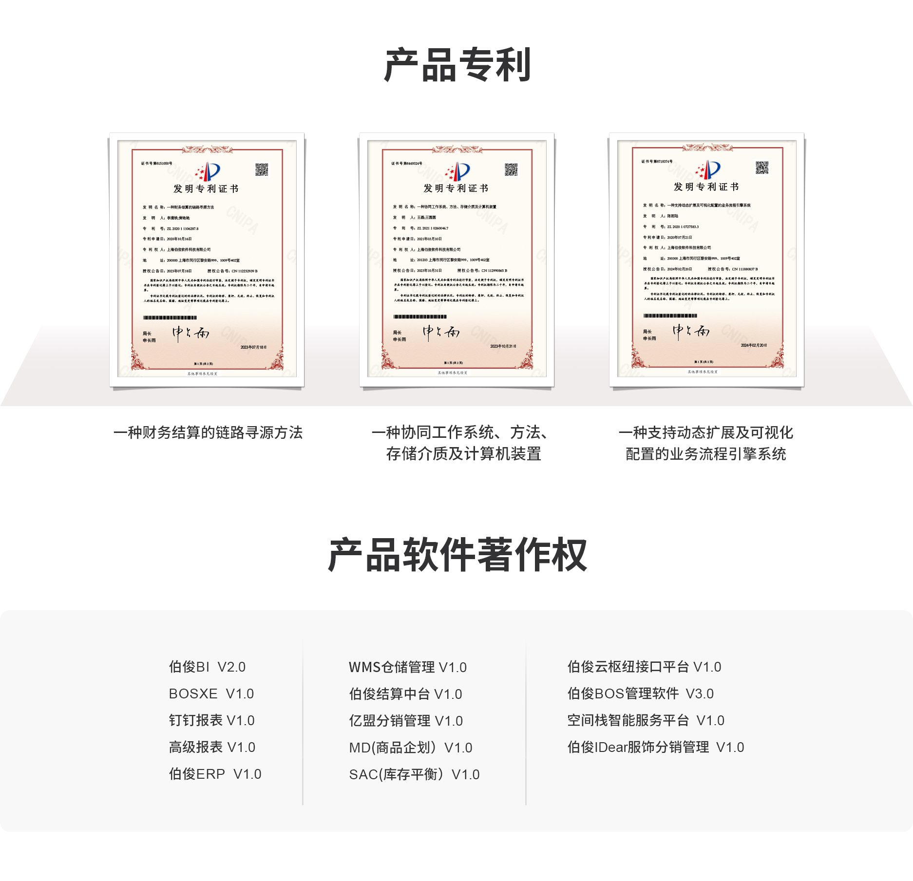 z6com.尊龙时凯erp产品专利与软件著述权