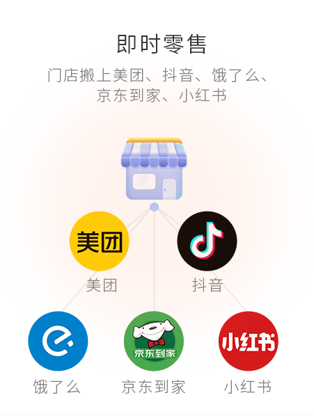 即时零售，，，，，，门店搬上抖音、幼红书、京东、饿了么等等