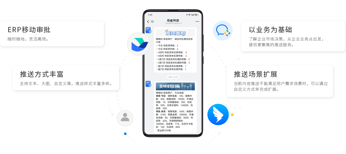 z6com.尊龙时凯BOS，，，，，ERP，，，，，进销存，，，，，分销系统，，，，，移动办公，，，，，移动审批，，，，，移动报表