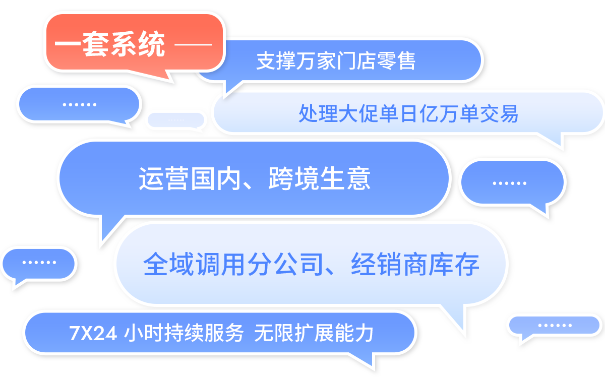 z6com.尊龙时凯R3一套系统支持万家门店，，，，，，运营国内、跨境生意