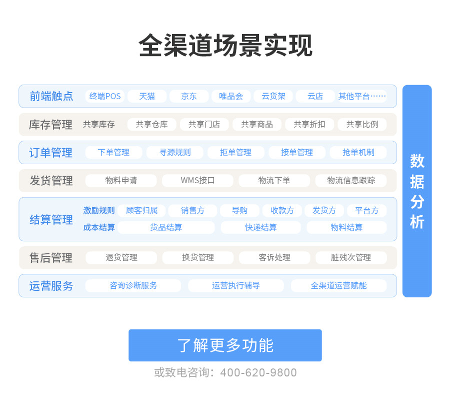 全渠路场景实现