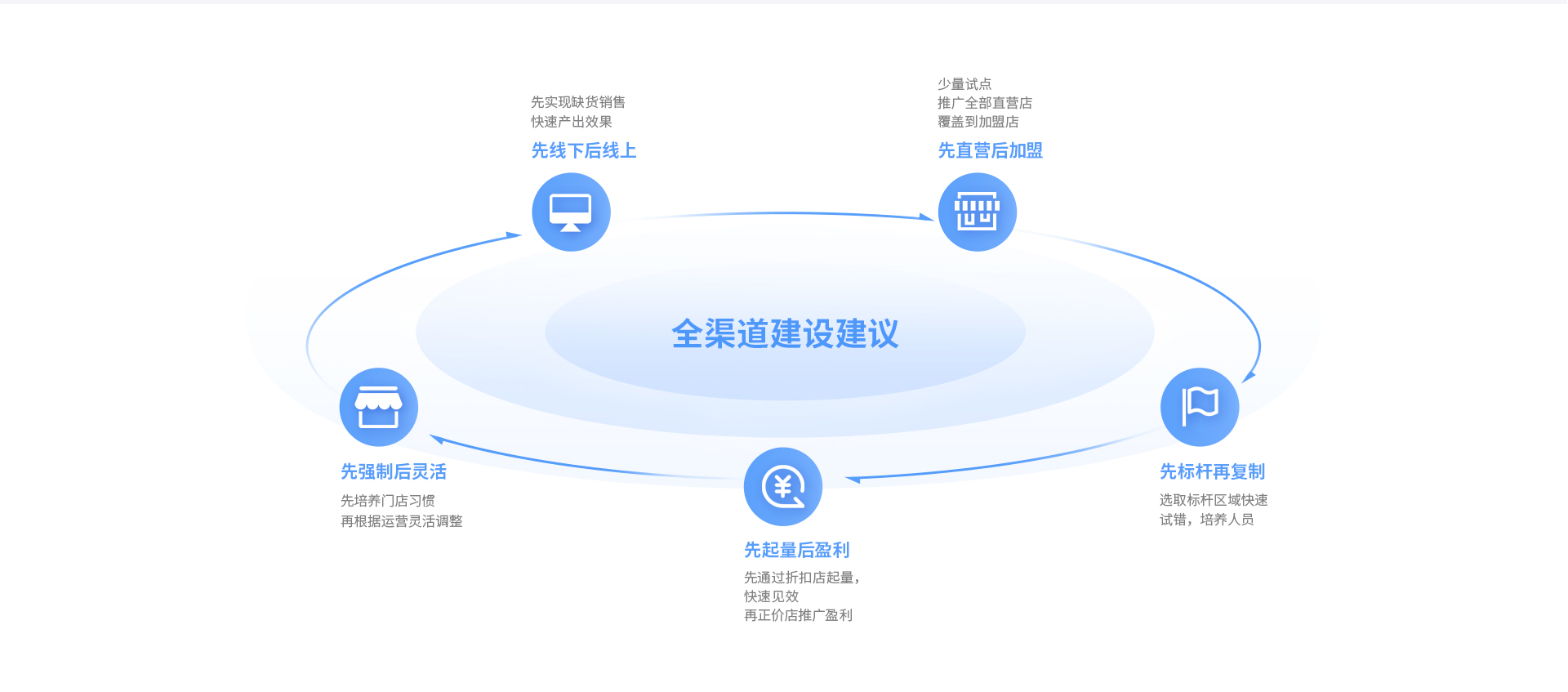 z6com.尊龙时凯云仓智能调货，，，，，导购、电商、门店订单全域流通