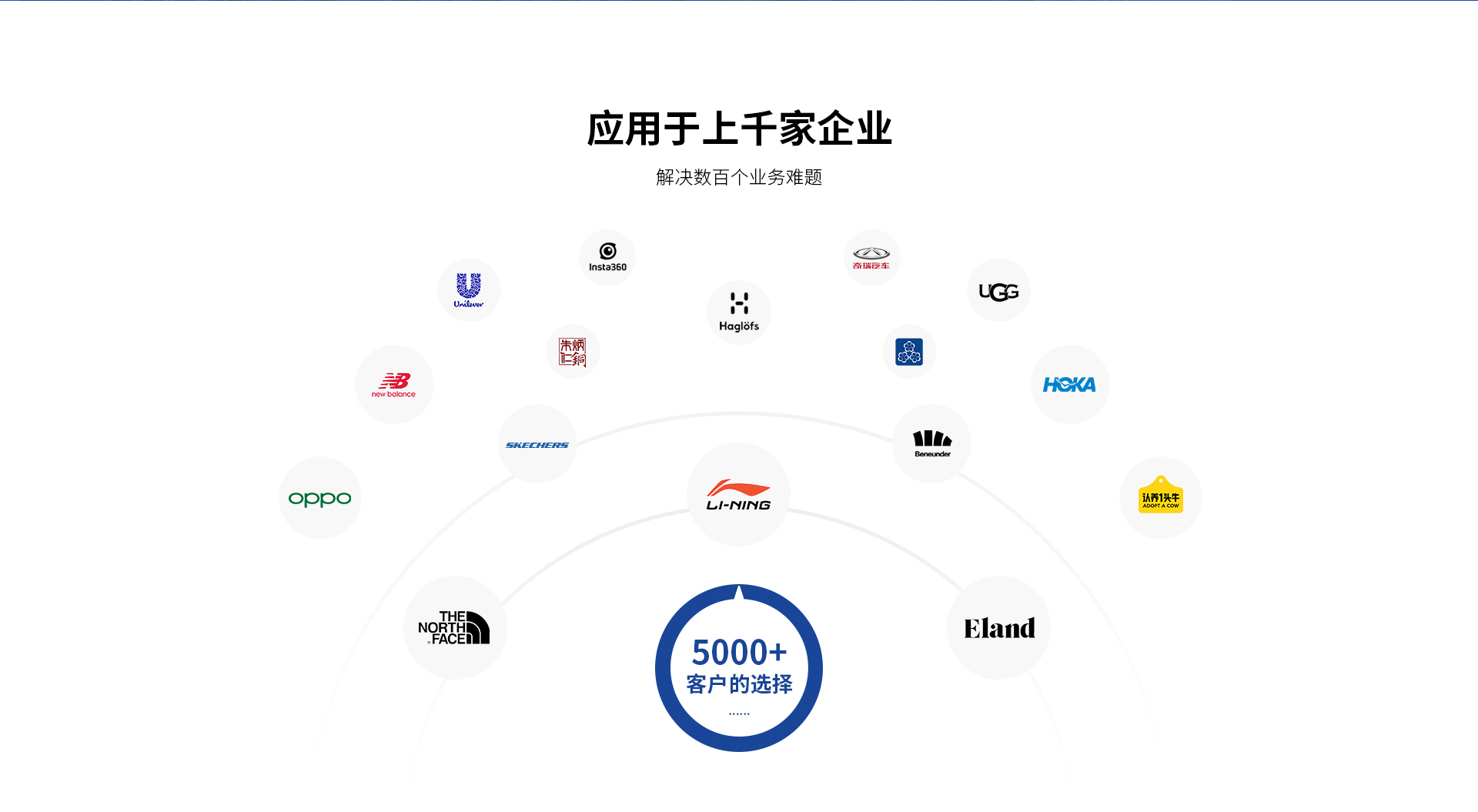 企业决策一体成型